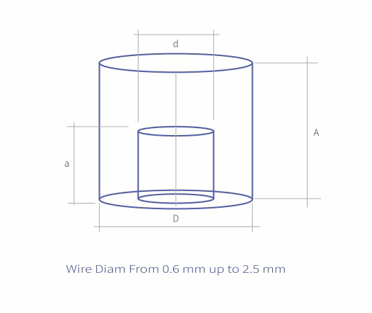Drum